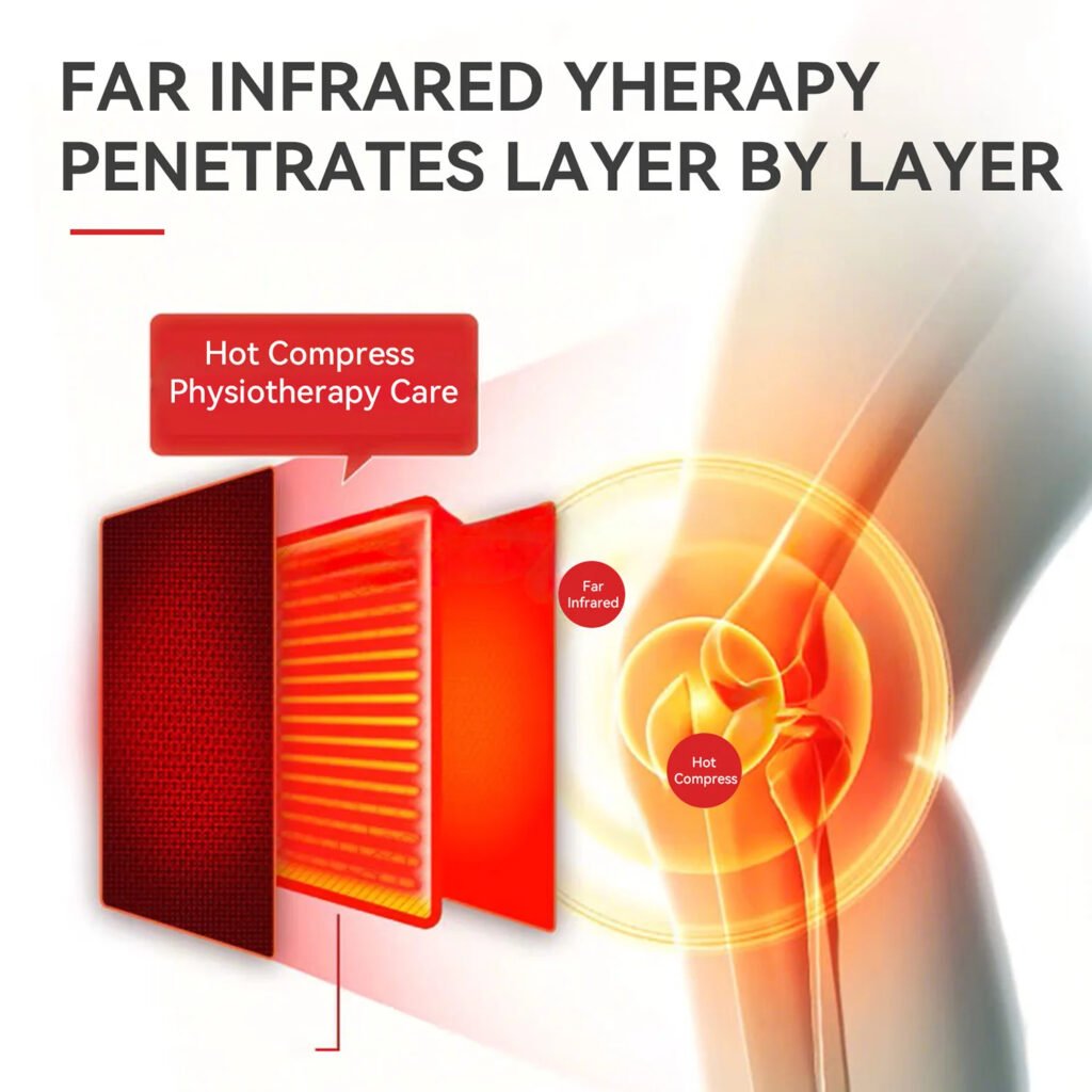 3-in-1 Recovery Wrap